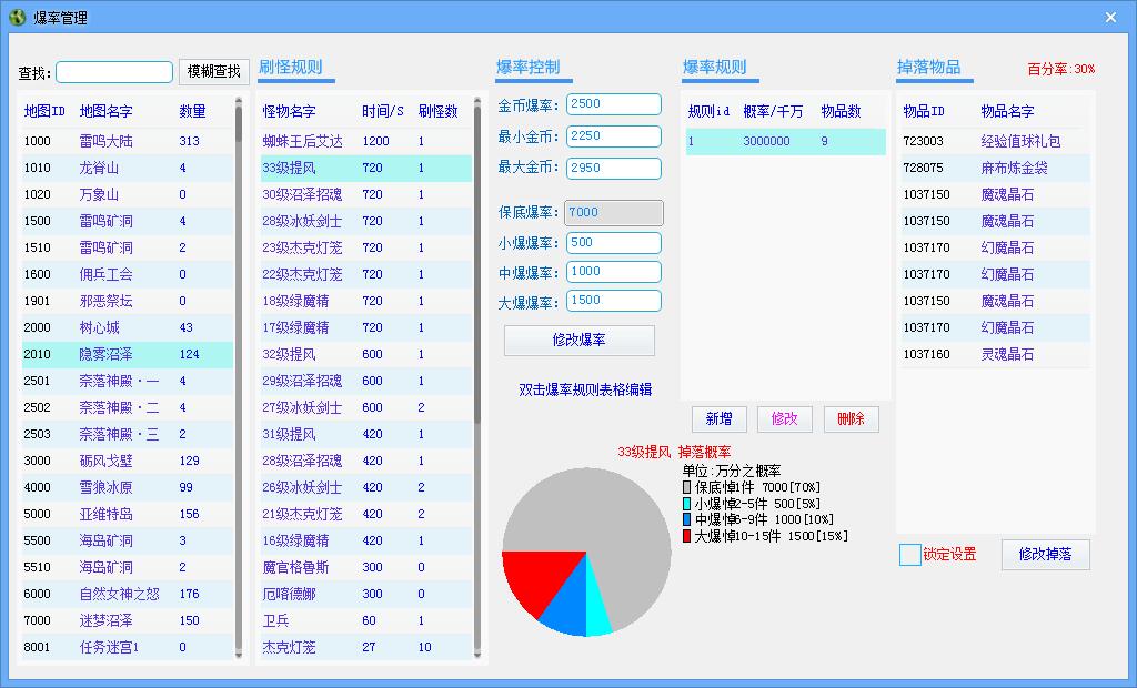 我经过两座桥来到了地图的右下角的传送点魔域boss点